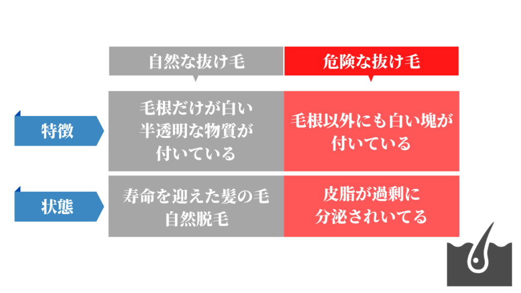 白い毛根の抜け毛がある 髪に白い塊 付着物 がある抜け毛は大丈夫 Hagerico スーパースカルプ発毛センター 白い毛根の抜け毛がある 髪に白い塊 付着物 がある抜け毛は大丈夫 Hagerico スーパースカルプ発毛センター